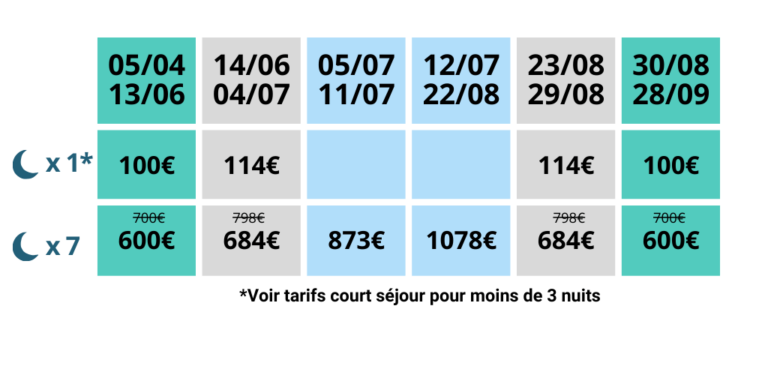 Tarifs pour réserver un mobil-home 6 personnes avec 3 chambres et 2 salles de bain dans un Camping en Isère