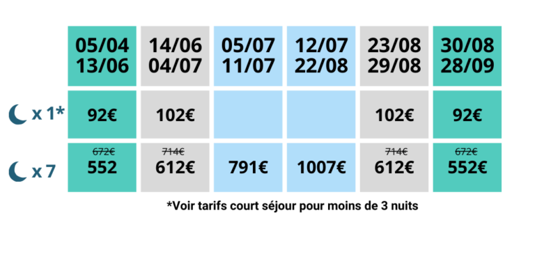 Tarifs pour des vacances en mobil-home 6 personnes dans un camping en Isère