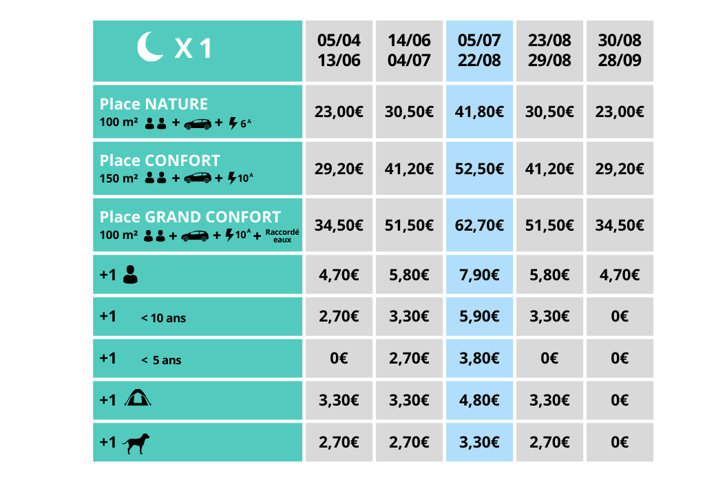 Tarifs emplacement camping - Camping les 3 lacs du soleil en Isère