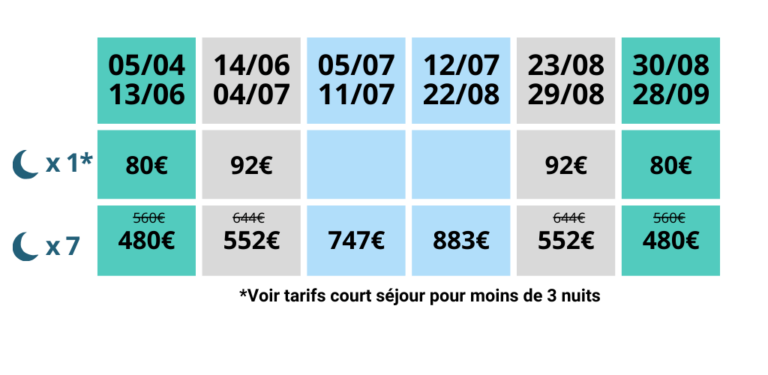 Tarifs pour mobil-home 2 chambres pour 4 personnes au Camping les 3 lacs du soleil à Trept en Isère